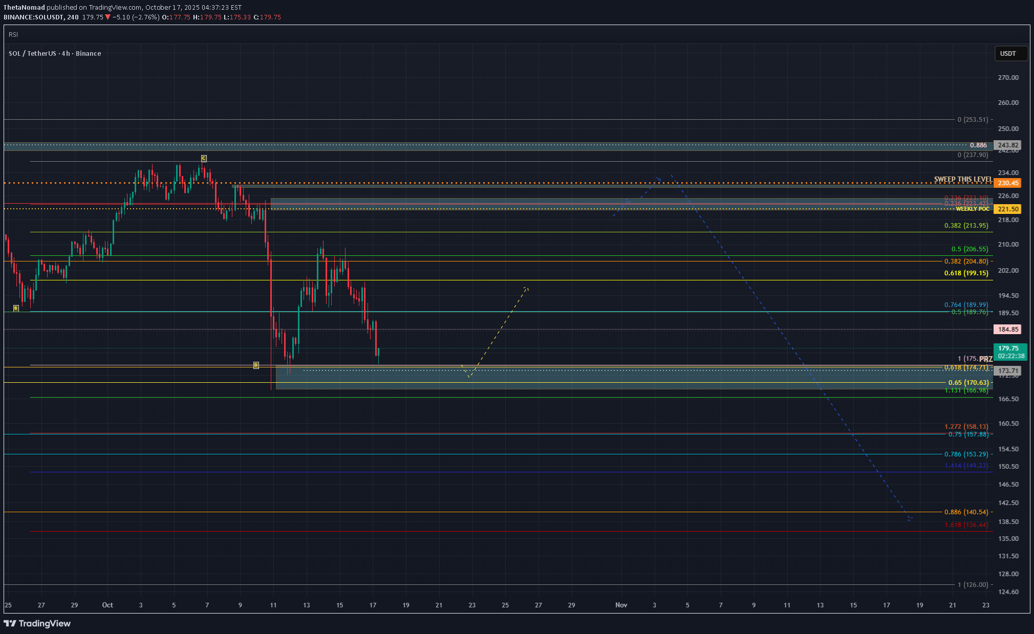 خریدSOL،تکنیکال،ThetaNomad