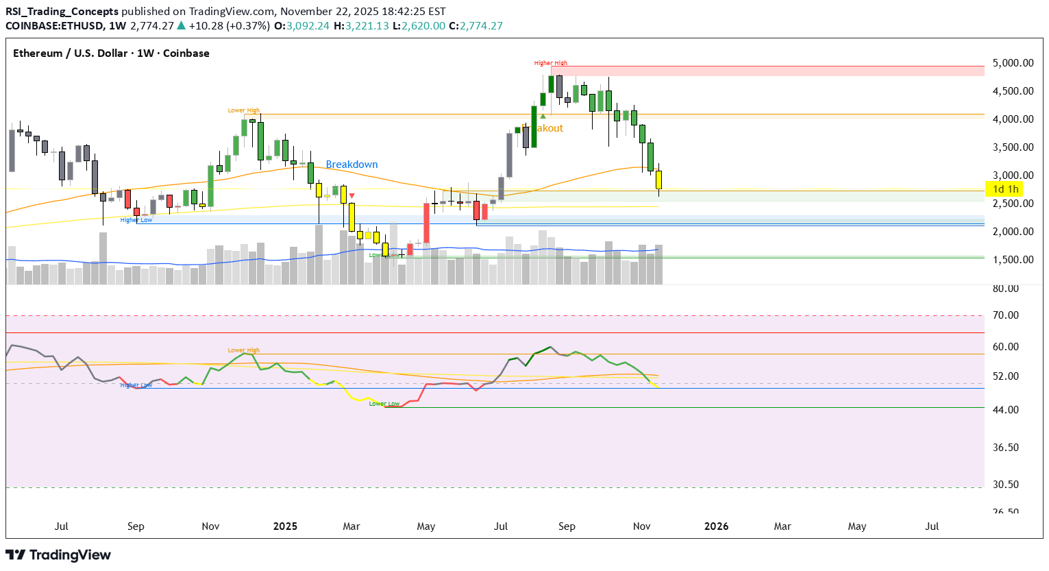 Satın alETH،Teknik،RSI_Trading_Concepts