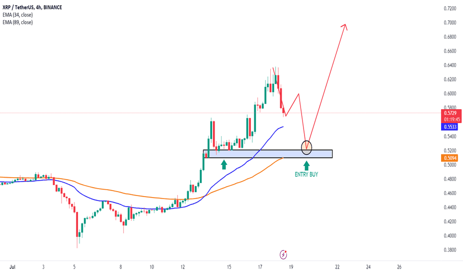 خریدXRP،تکنیکال،CharliMaxwell