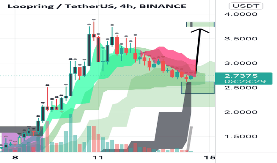 BuyLRC،Technical،zackdinz