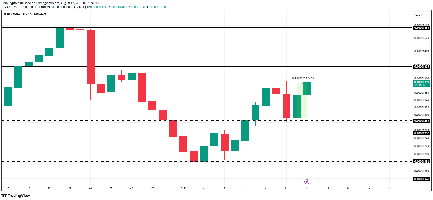 ،تکنیکال،BeInCrypto