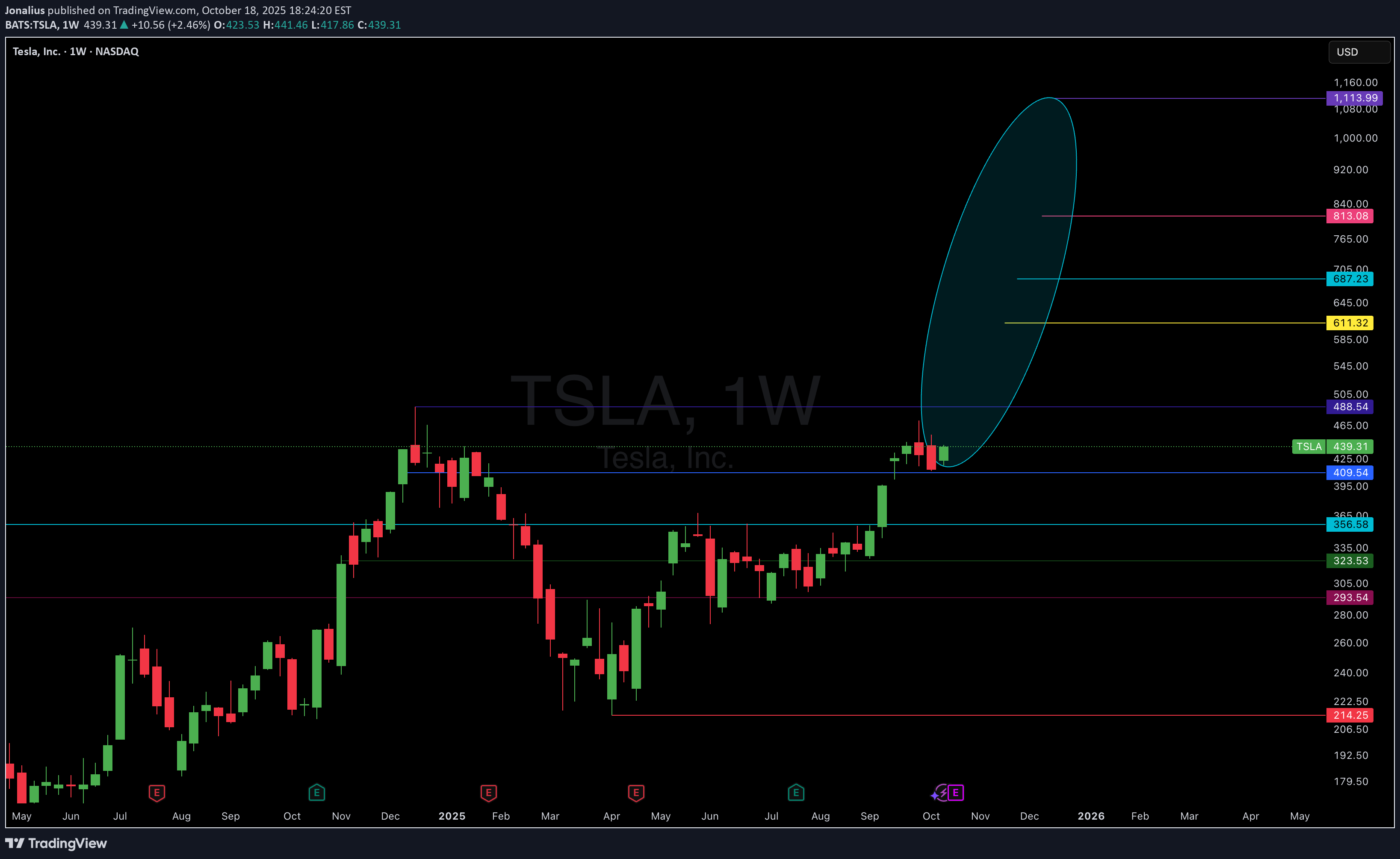خریدTSLAX،تکنیکال،Jonalius
