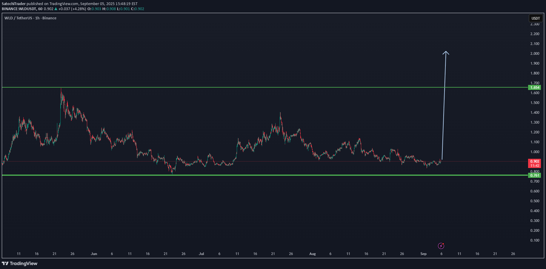 خرید،تکنیکال،SatochiTrader