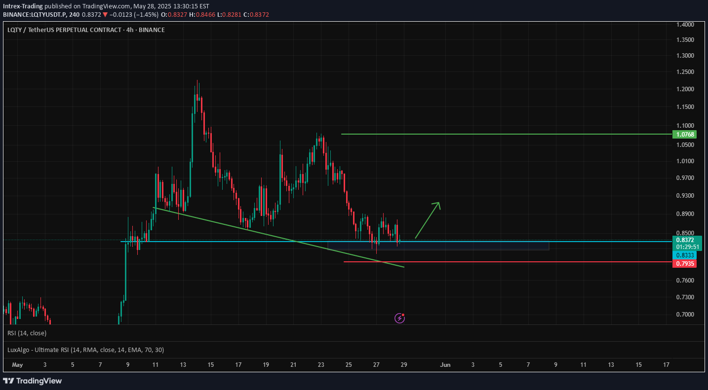 BuyLQTY،Technical،Intrex-Trading