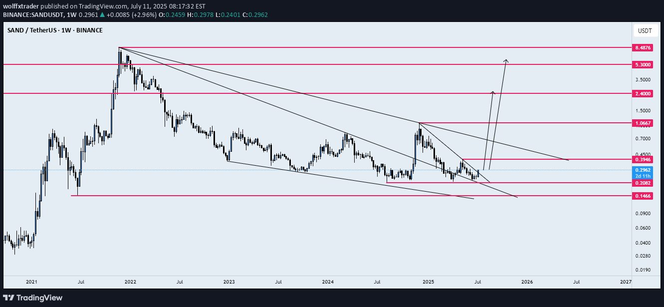 Satın alSAND،Teknik،wolffxtrader