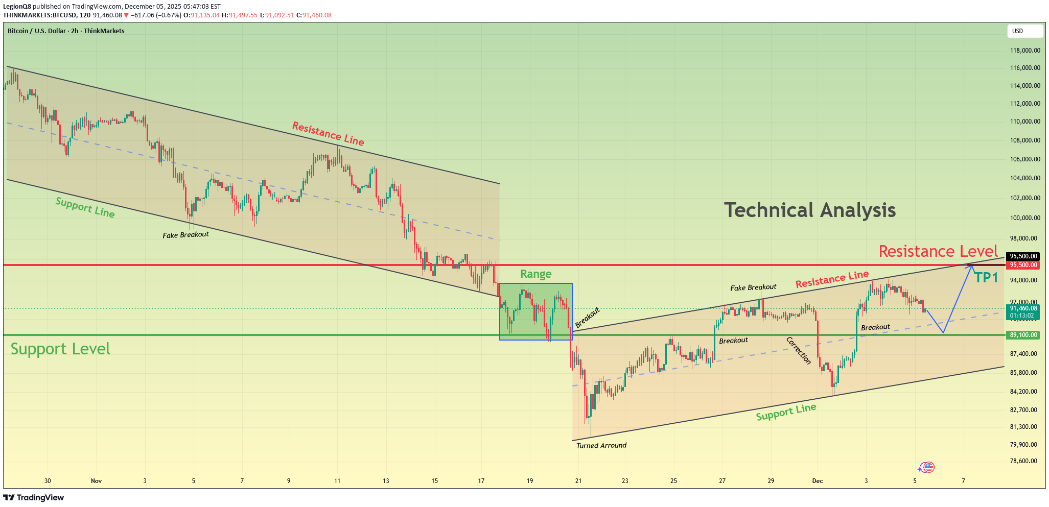 Satın al،Teknik،LegionQ8