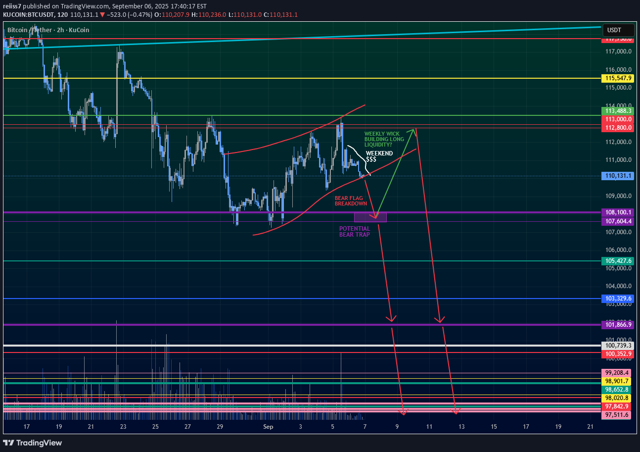 BTC،تکنیکال،reiiss7