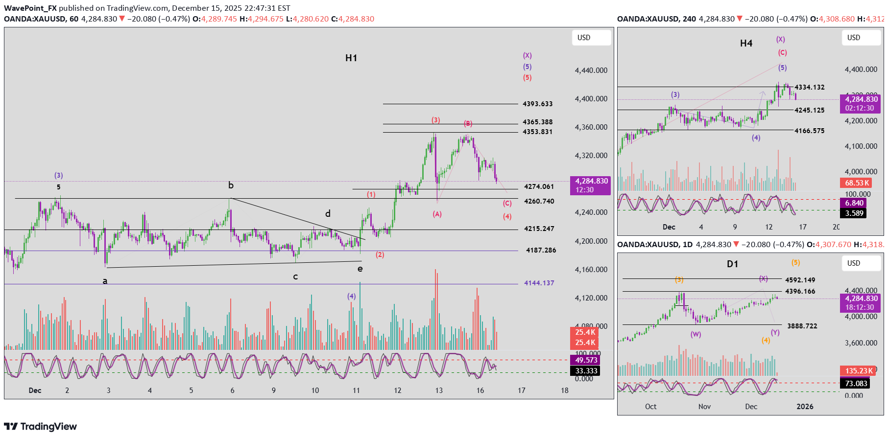 شراءPAXG،التحليل الفني،WavePoint_FX