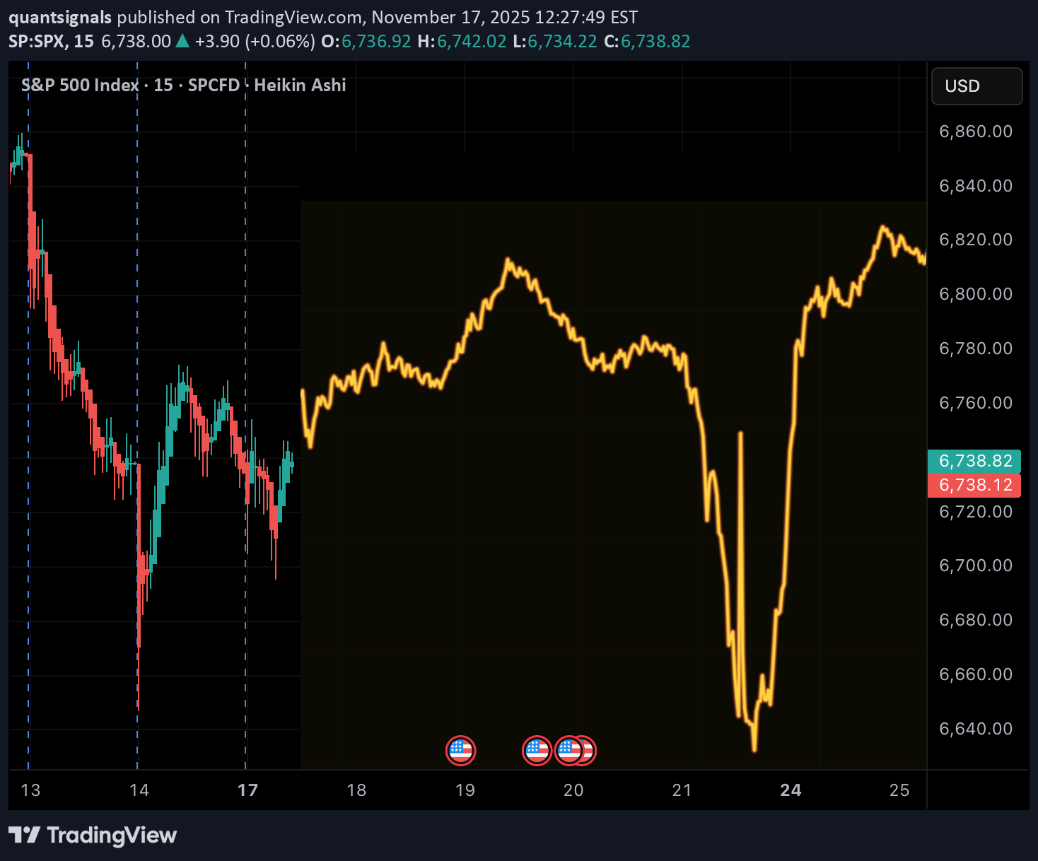 خریدSPYX،تکنیکال،quantsignals