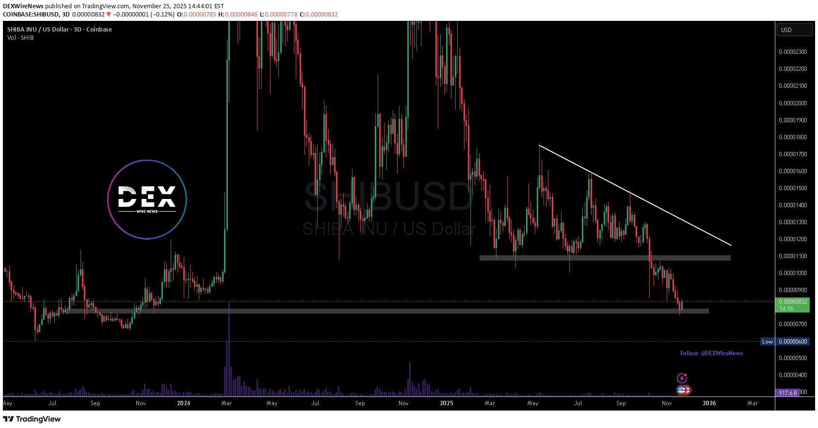Satın al،Teknik،DEXWireNews