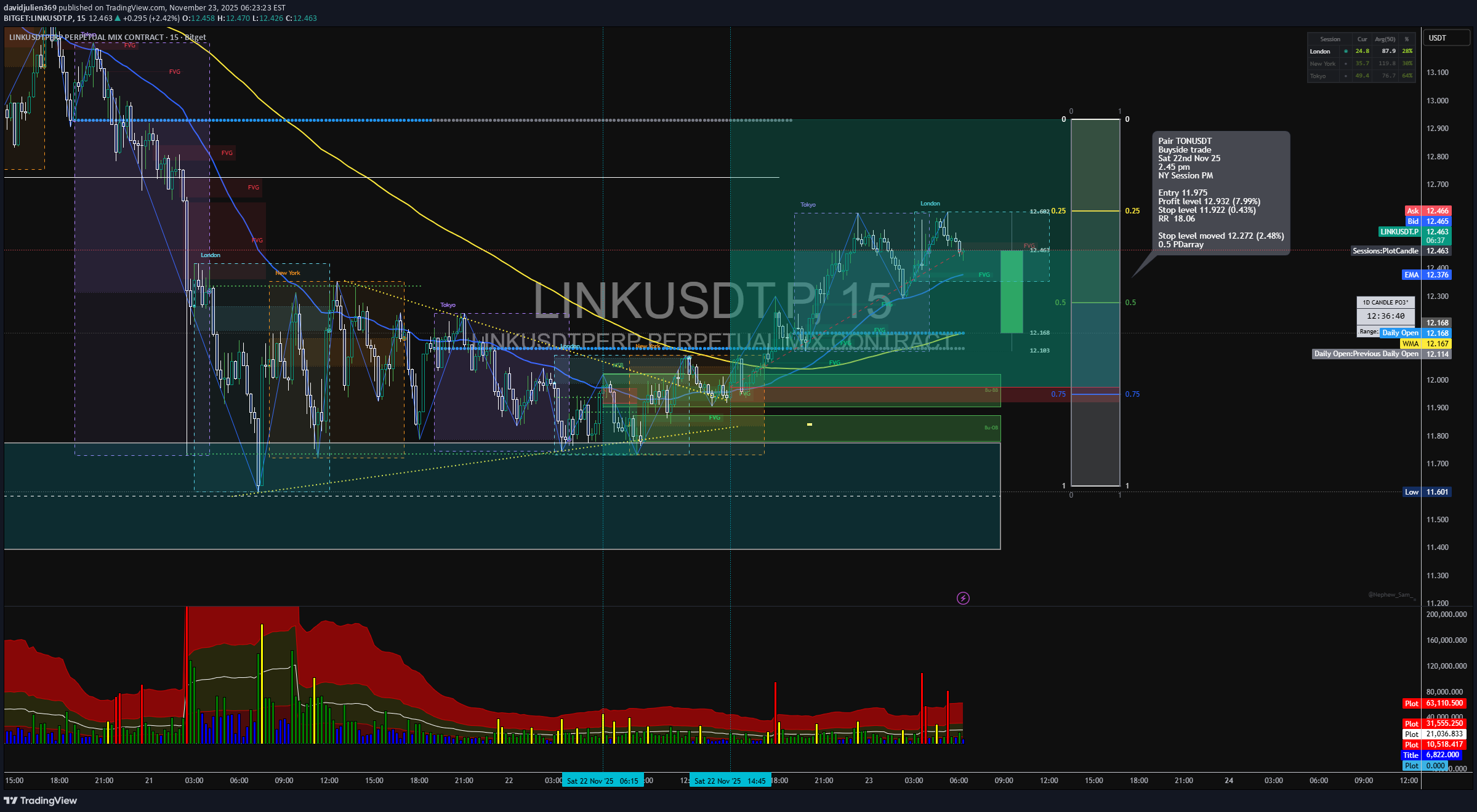 شراءLINK،التحليل الفني،davidjulien369