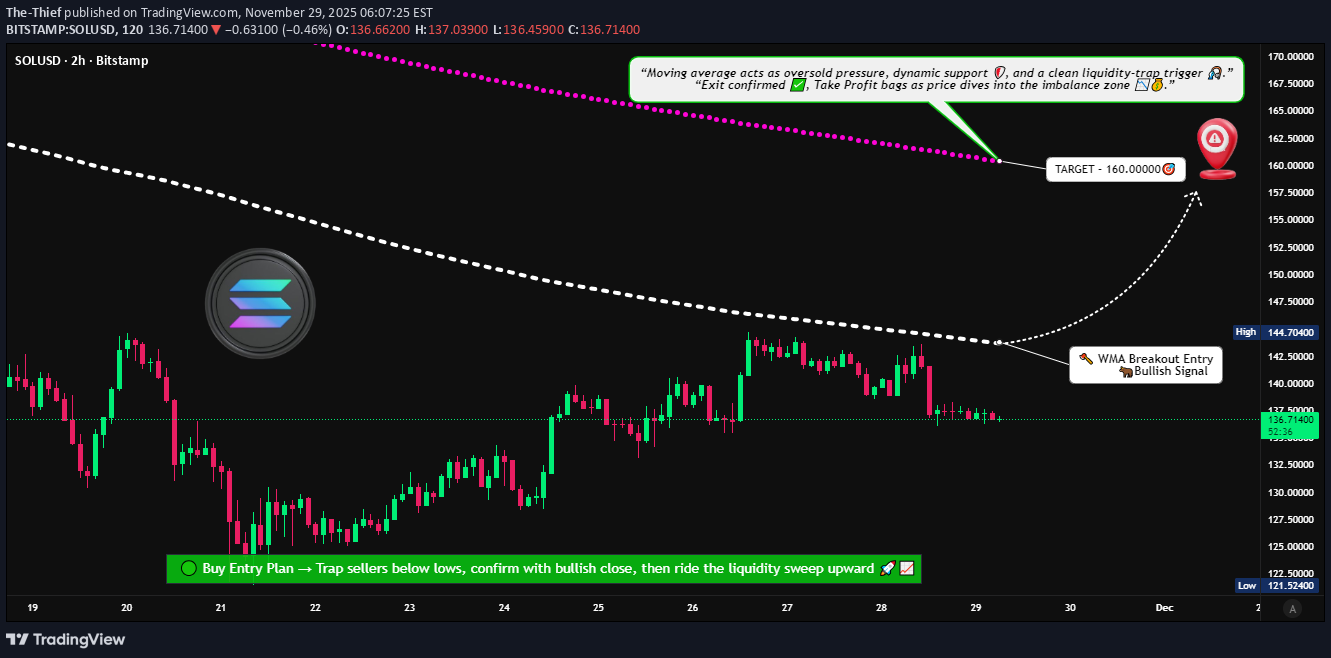 SOL،التحليل الفني،The-Thief