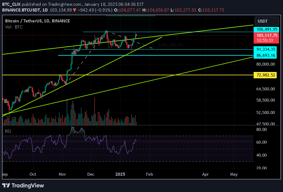 BTC،تکنیکال،BTC_CLIX