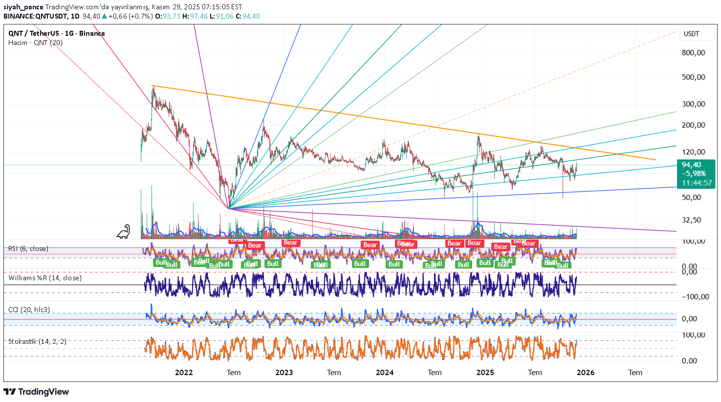 Satın alQNT،Teknik،siyah_pence