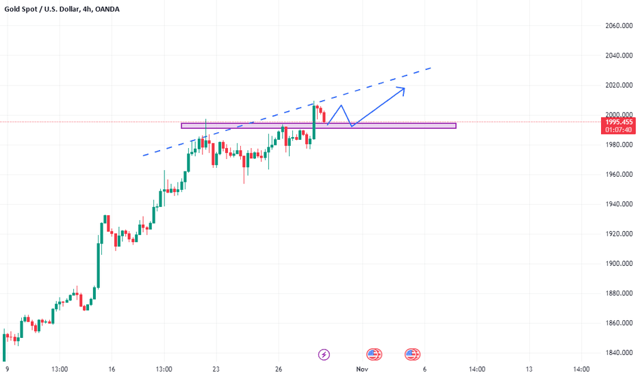 خریدPAXG،تکنیکال،TheForexFamily