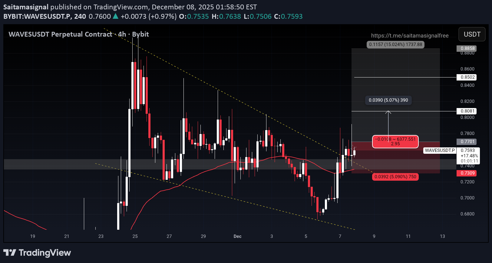 Buy،Technical،Saitamasignal