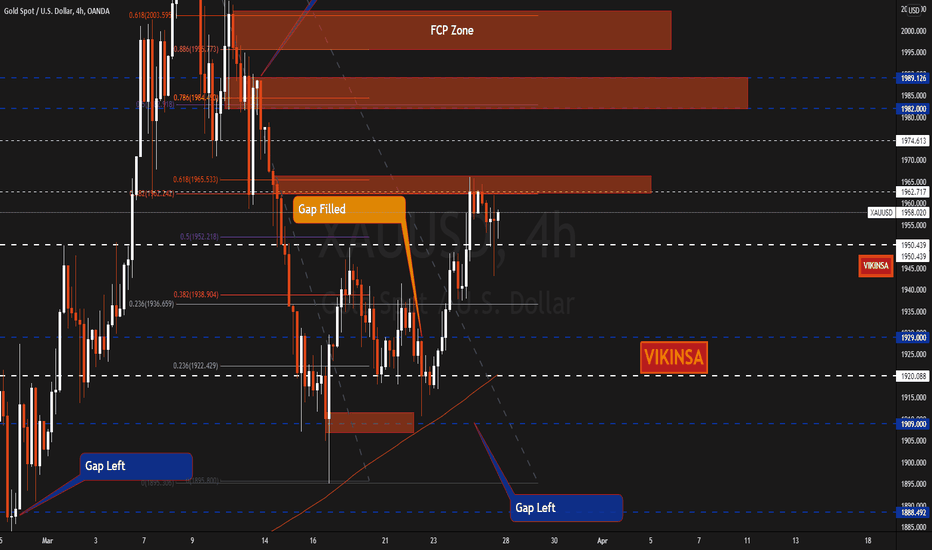 خریدPAXG،تکنیکال،vikinsa