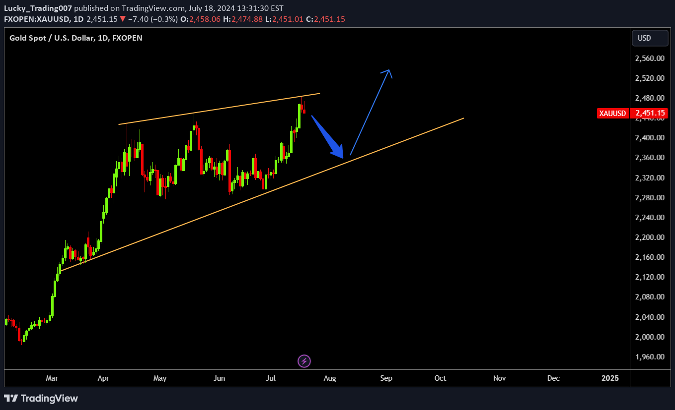 فروشPAXG،تکنیکال،Lucky_Trading007