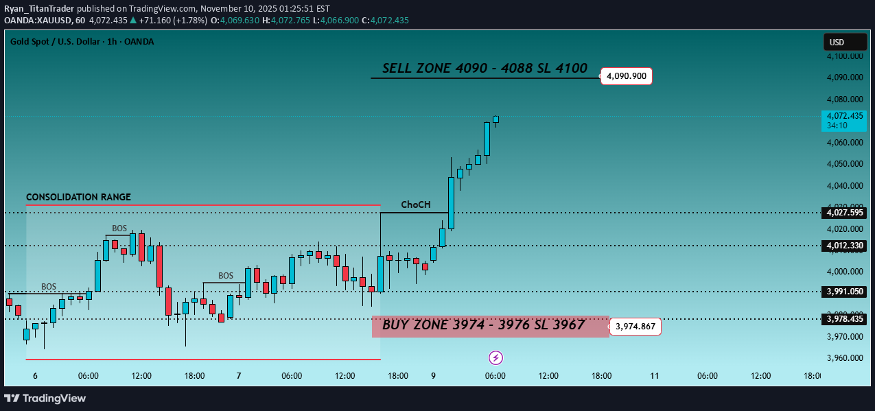 شراءPAXG،التحليل الفني،Ryan_TitanTrader
