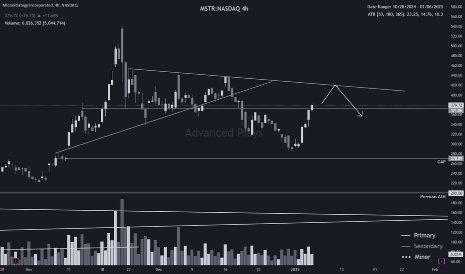 فروشMSTRX،تکنیکال،AdvancedPlays