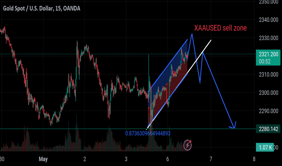 BuyPAXG،Technical،Fxgoldtraders