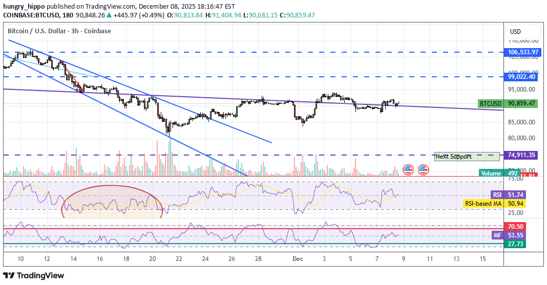 ،تکنیکال،hungry_hippo