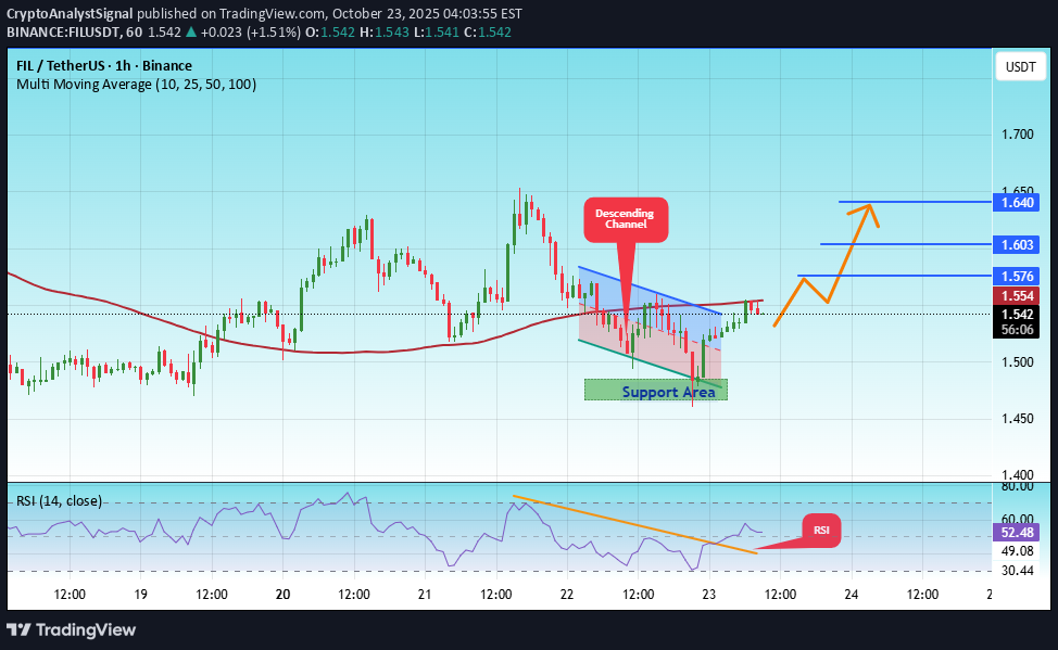 Satın al،Teknik،CryptoAnalystSignal