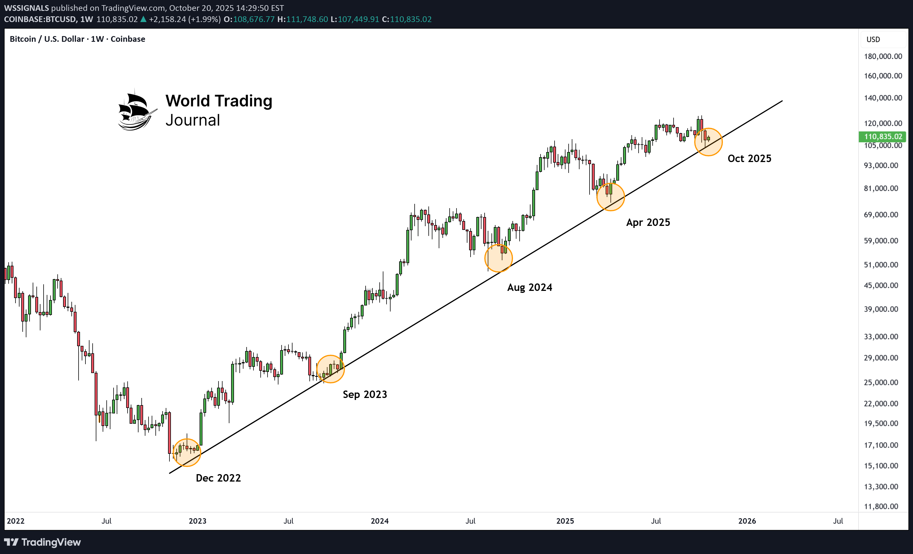 BTC،تکنیکال،WSSIGNALS