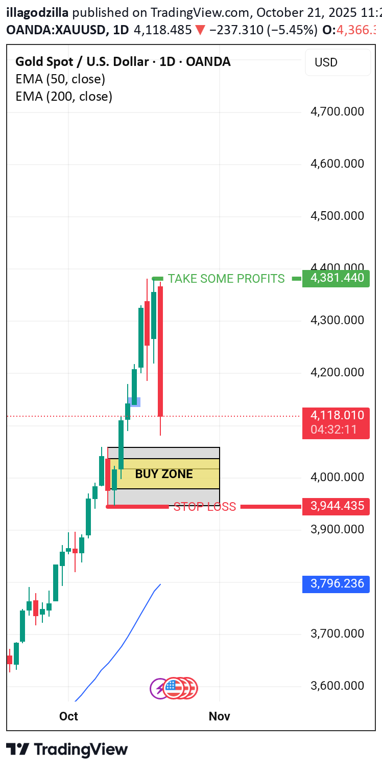 خریدPAXG،تکنیکال،illagodzilla