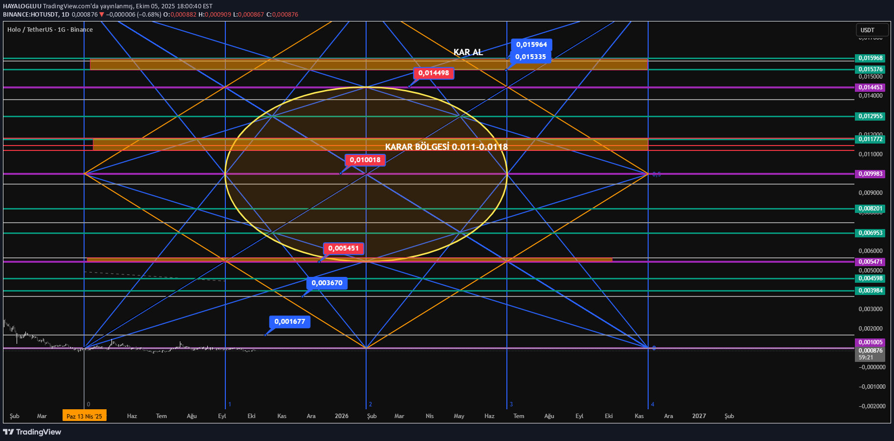 ،تکنیکال،HAYALOGLUU
