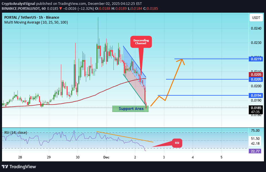 خرید،تکنیکال،CryptoAnalystSignal