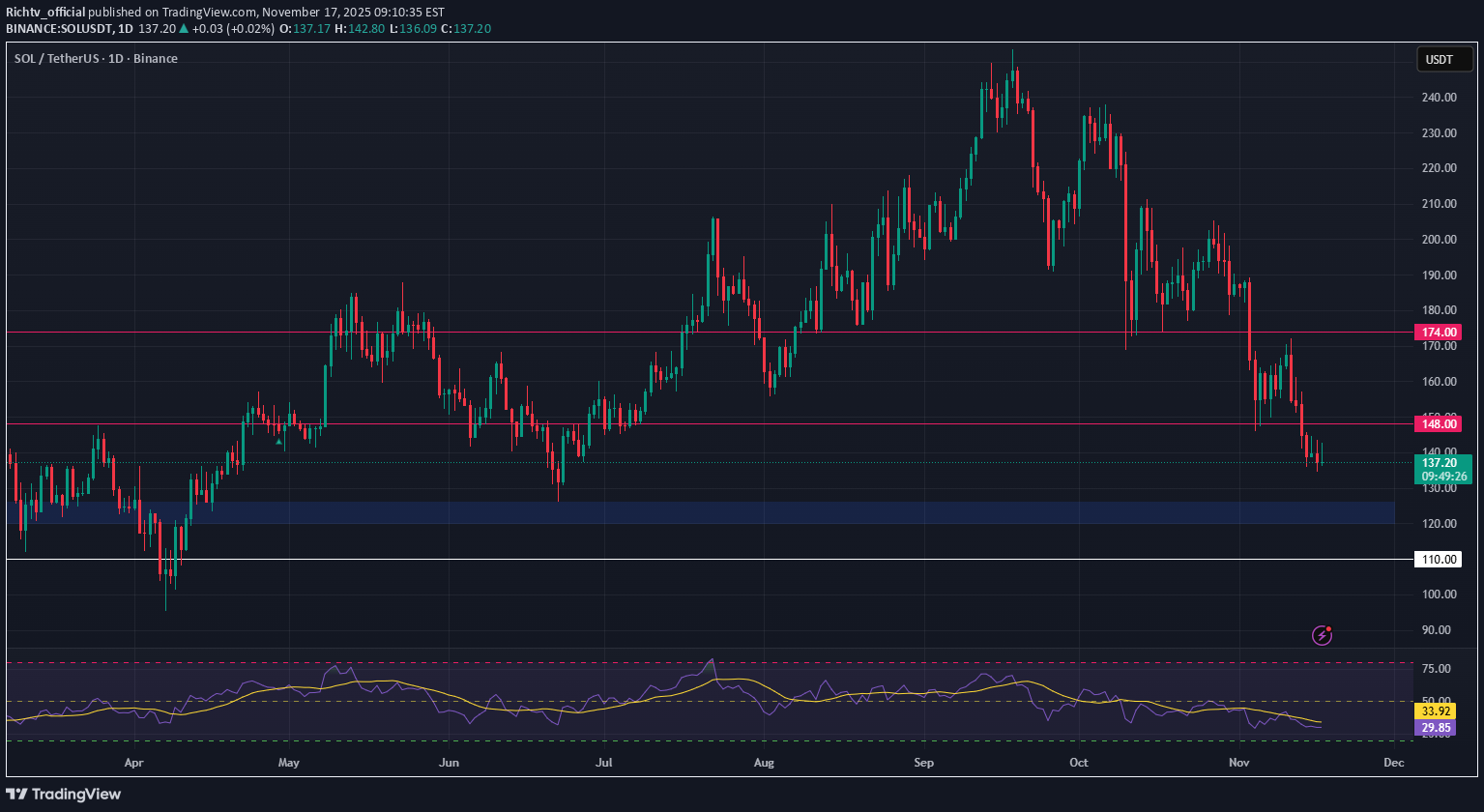 شراءSOL،التحليل الفني،Richtv_official