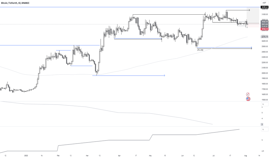 خریدBTC،تکنیکال،T_Strydom