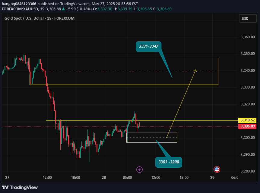 خریدPAXG،تکنیکال،hangnq0846123366