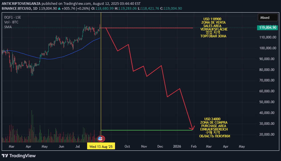 فروشBTC،تکنیکال،ANTICRIPTOVENGANZA