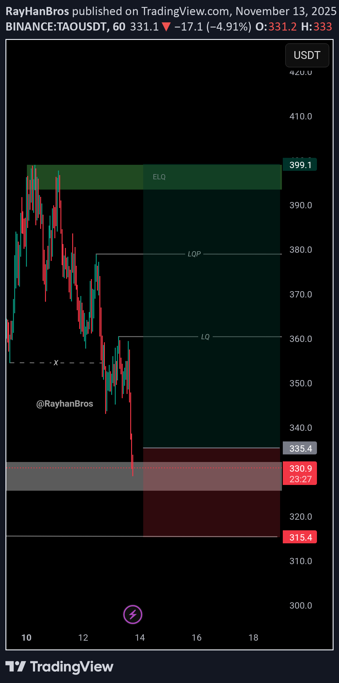 خرید،تکنیکال،RayHanBros