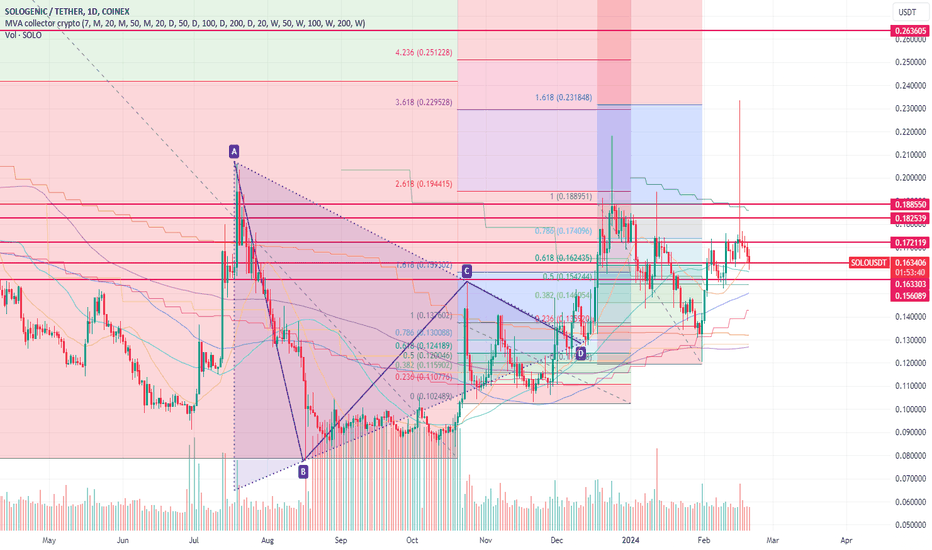 Buy،Technical،cnote56