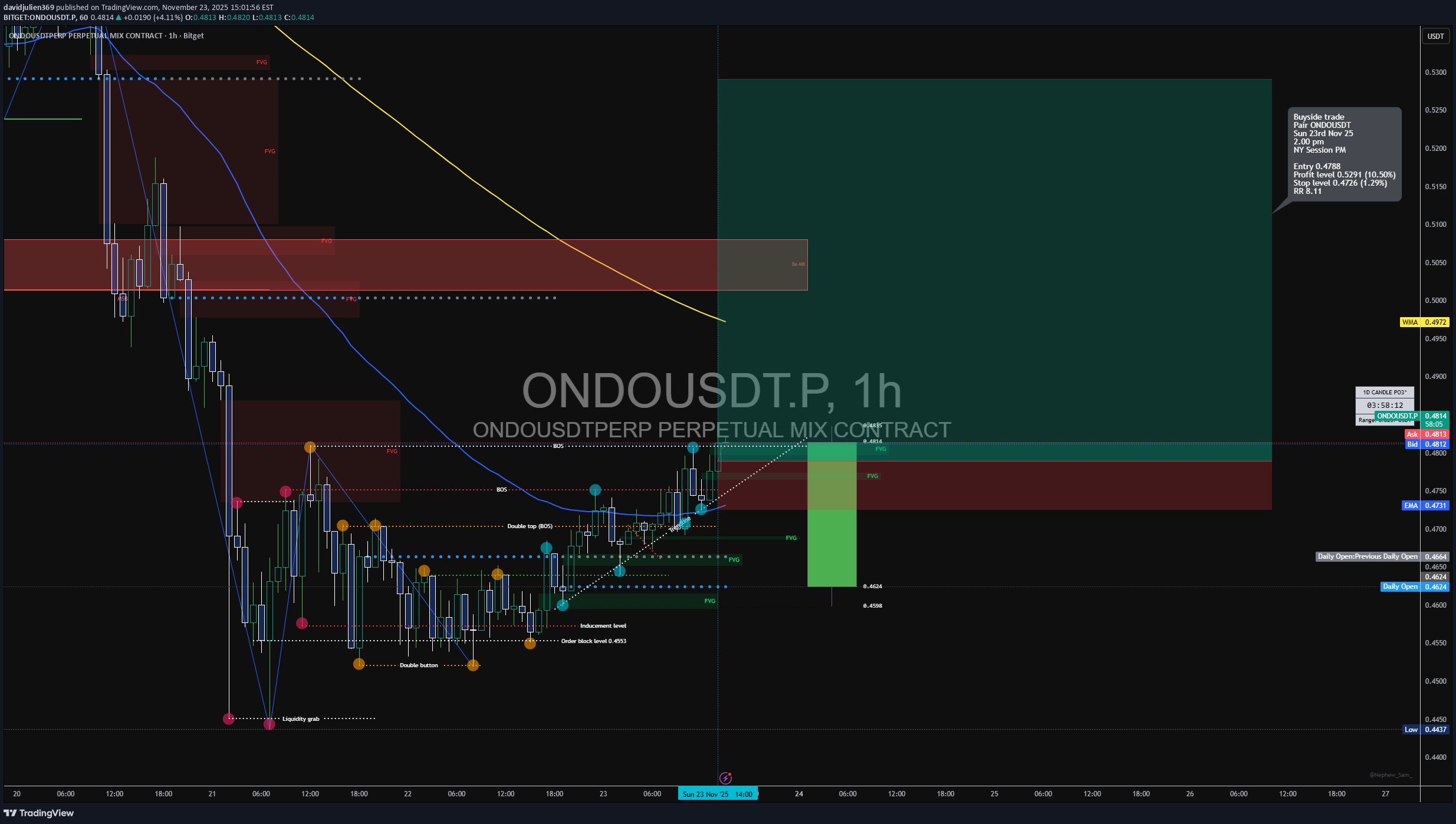 شراءONDO،التحليل الفني،davidjulien369