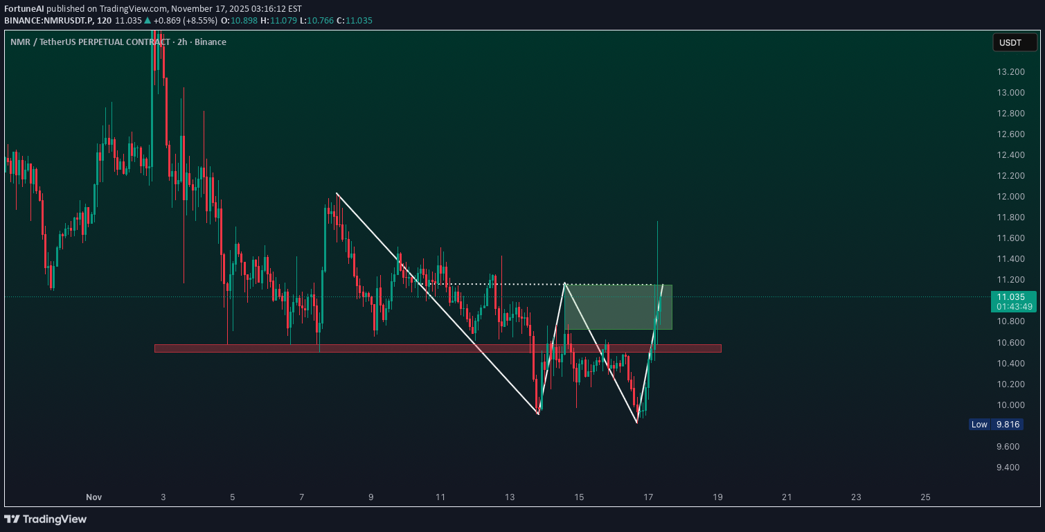 خرید،تکنیکال،FortuneAI