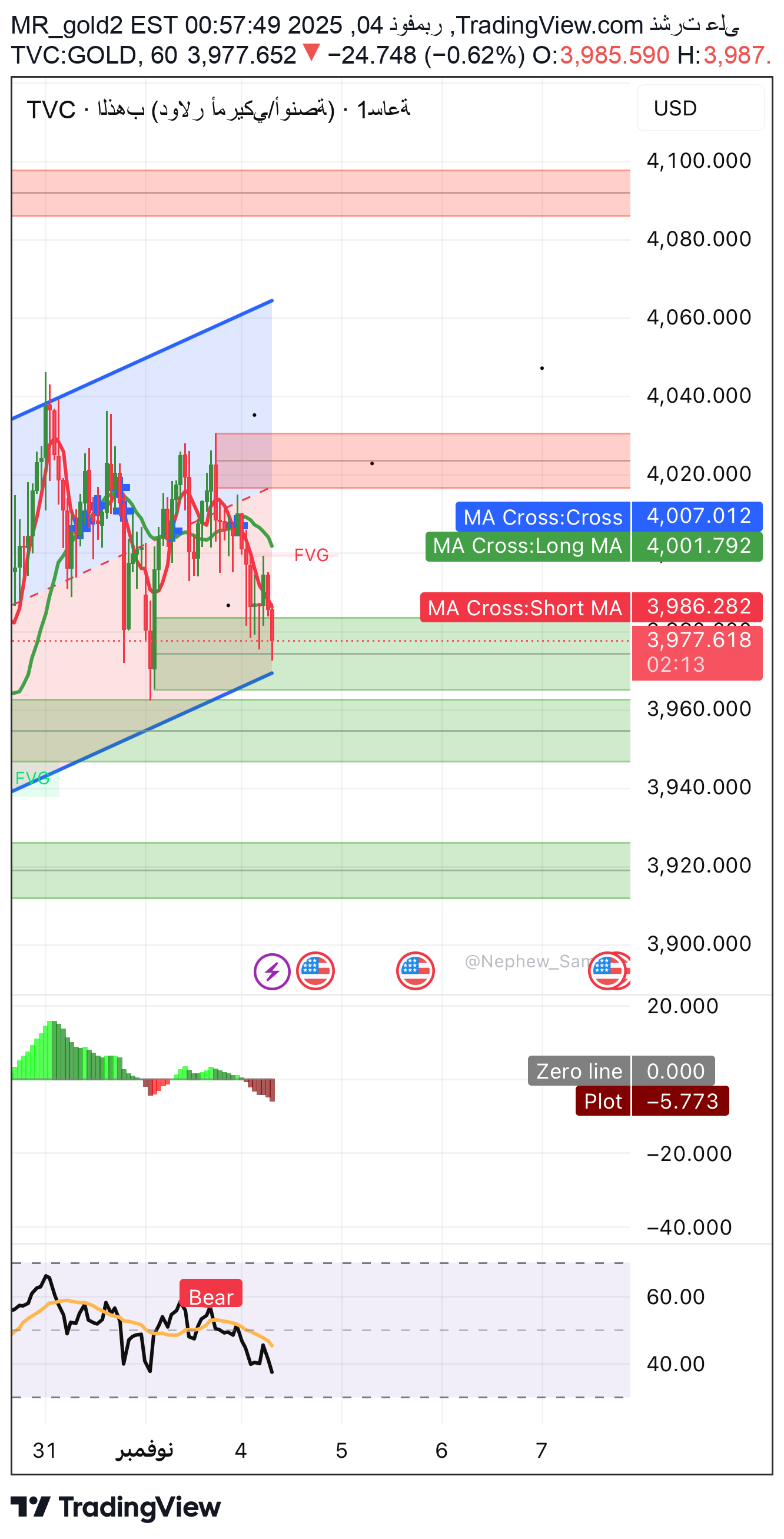 فروشPAXG،تکنیکال،MR_gold2