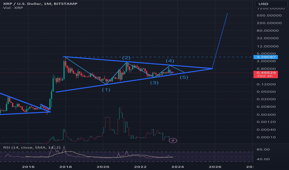 خریدXRP،تکنیکال،BLdesign