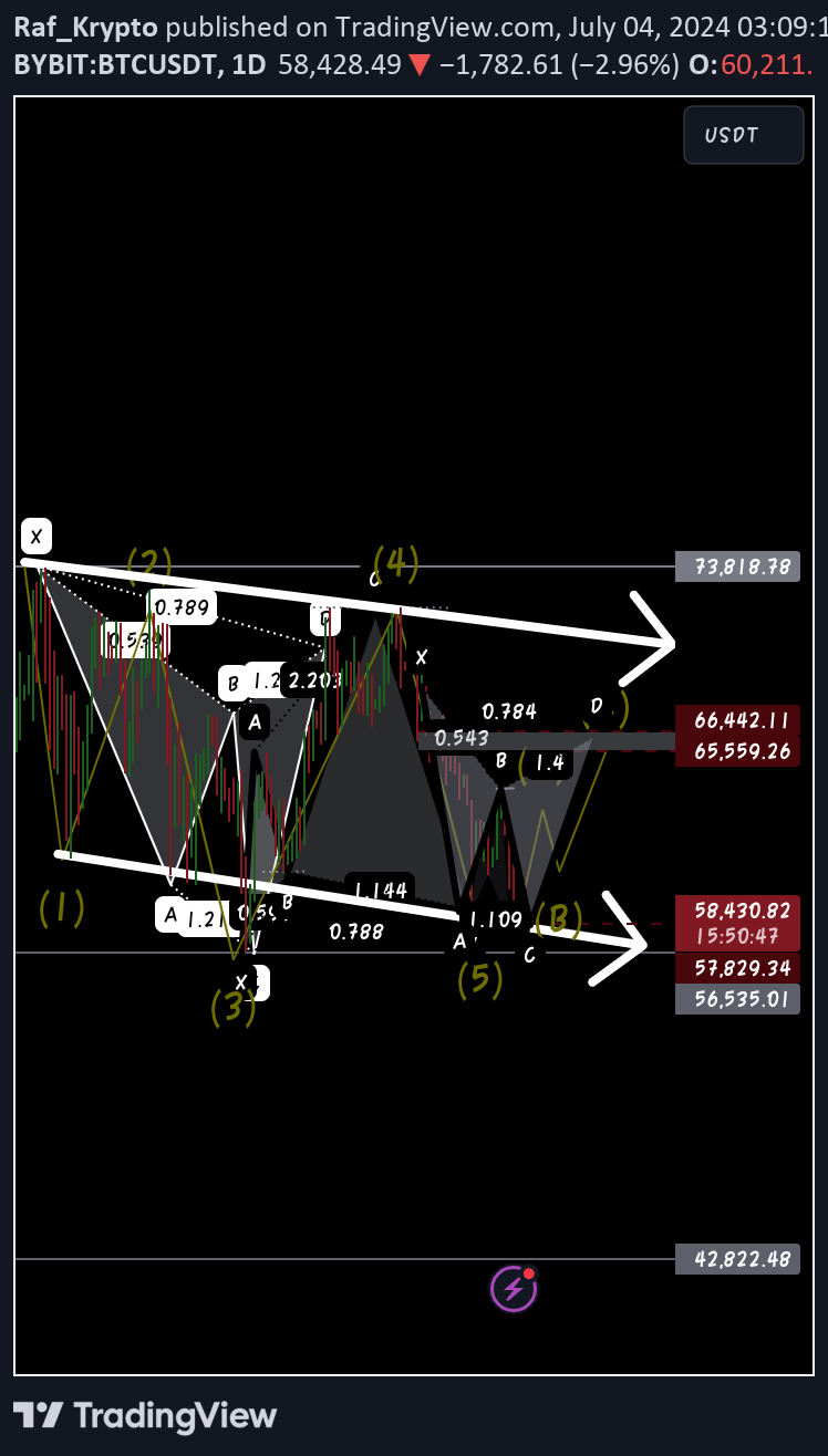 BTC،تکنیکال،Raf_Krypto