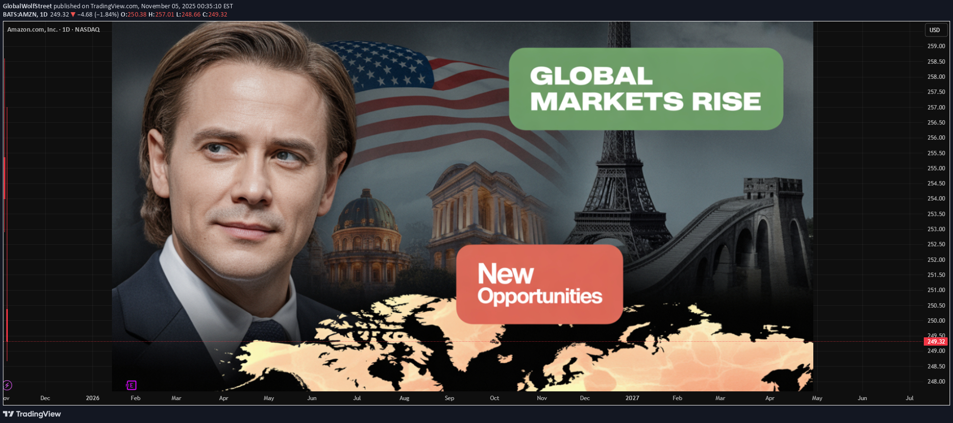 ،تکنیکال،GlobalWolfStreet