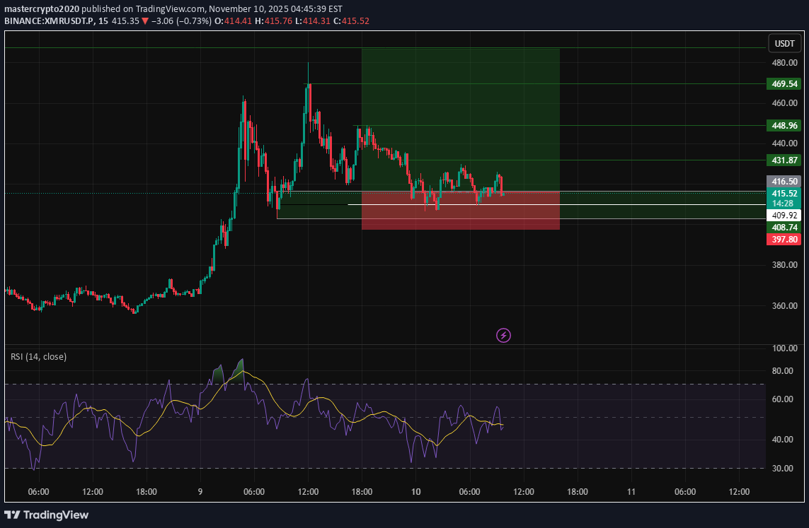 شراء،التحليل الفني،mastercrypto2020