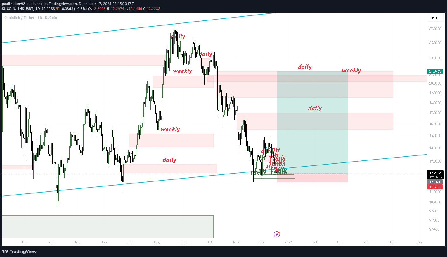 خرید،تکنیکال،paullefebre92