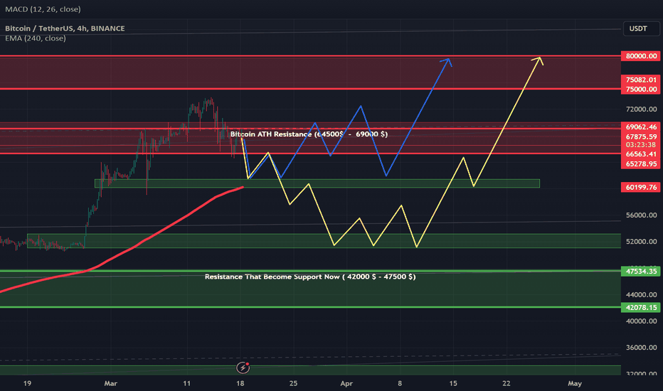 BTC،تکنیکال،Pourish123