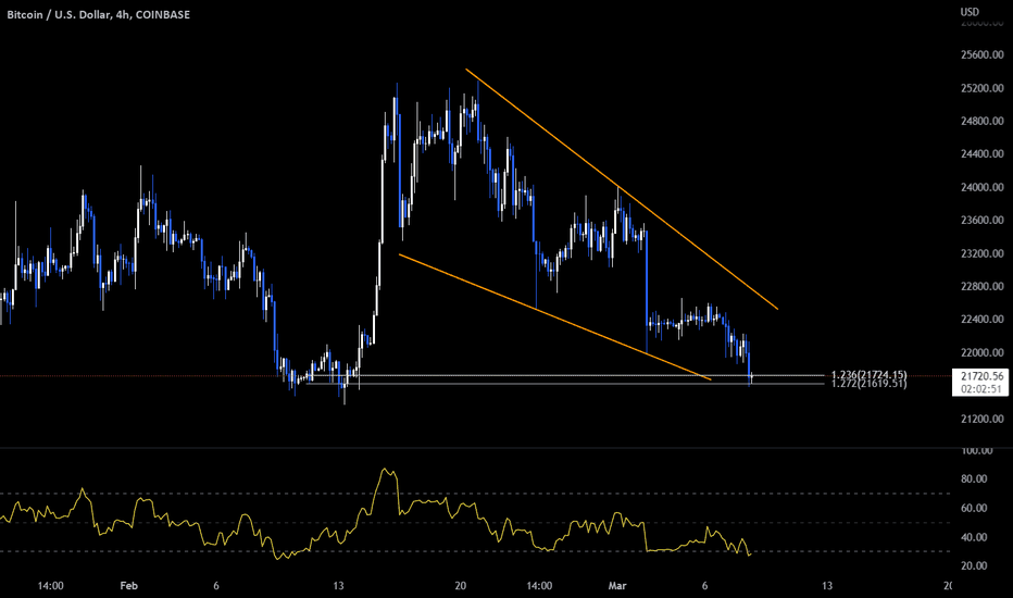 BuyBTC،Technical،HankHill_1