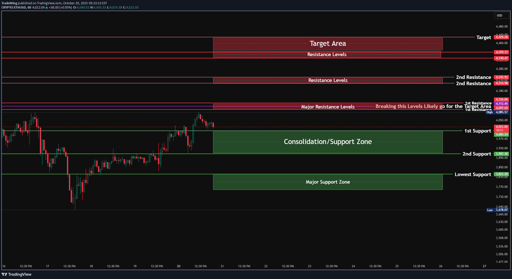 BuyETH،Technical،TradeMing