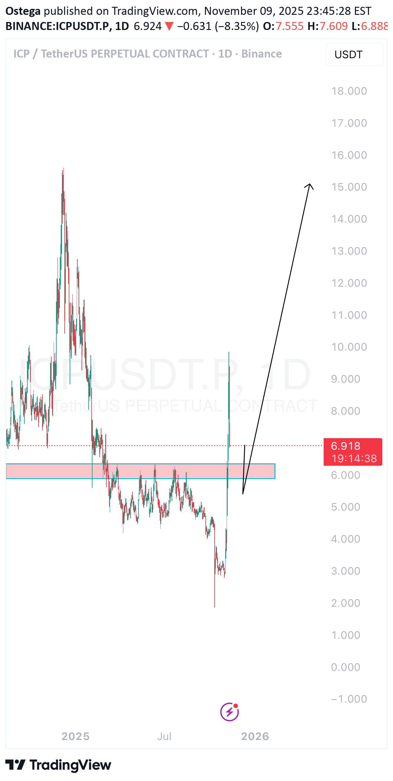 خرید،تکنیکال،Ostega