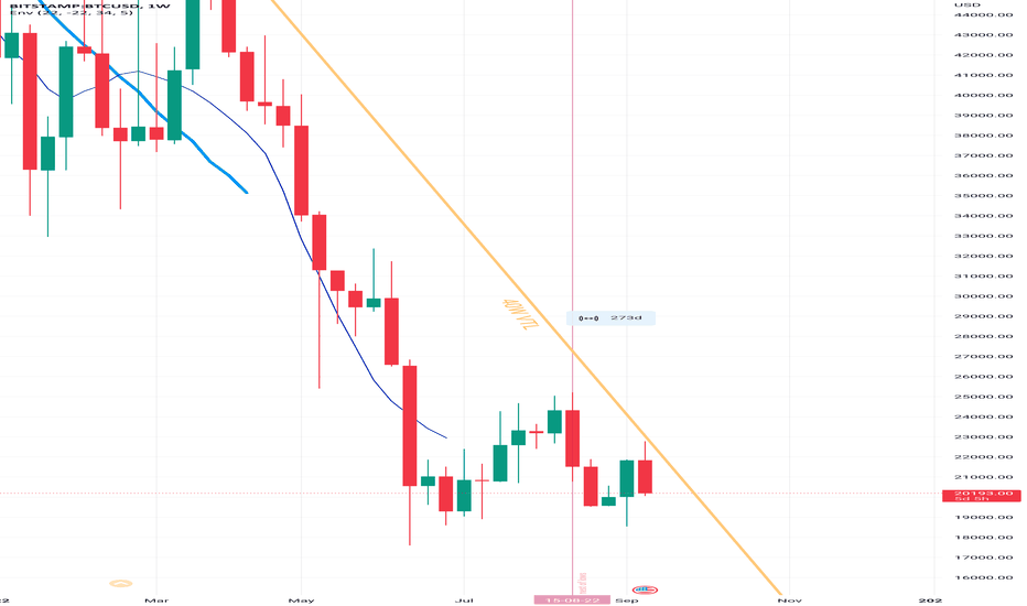 خریدBTC،تکنیکال،bartekhl